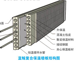 厂房建设